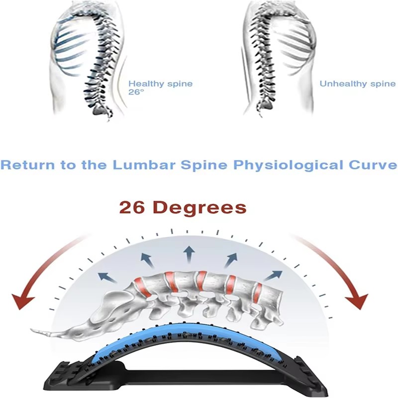 Lumbar Soothing Device To Reli - Yoga Of Fitness Mat avaliação e preço